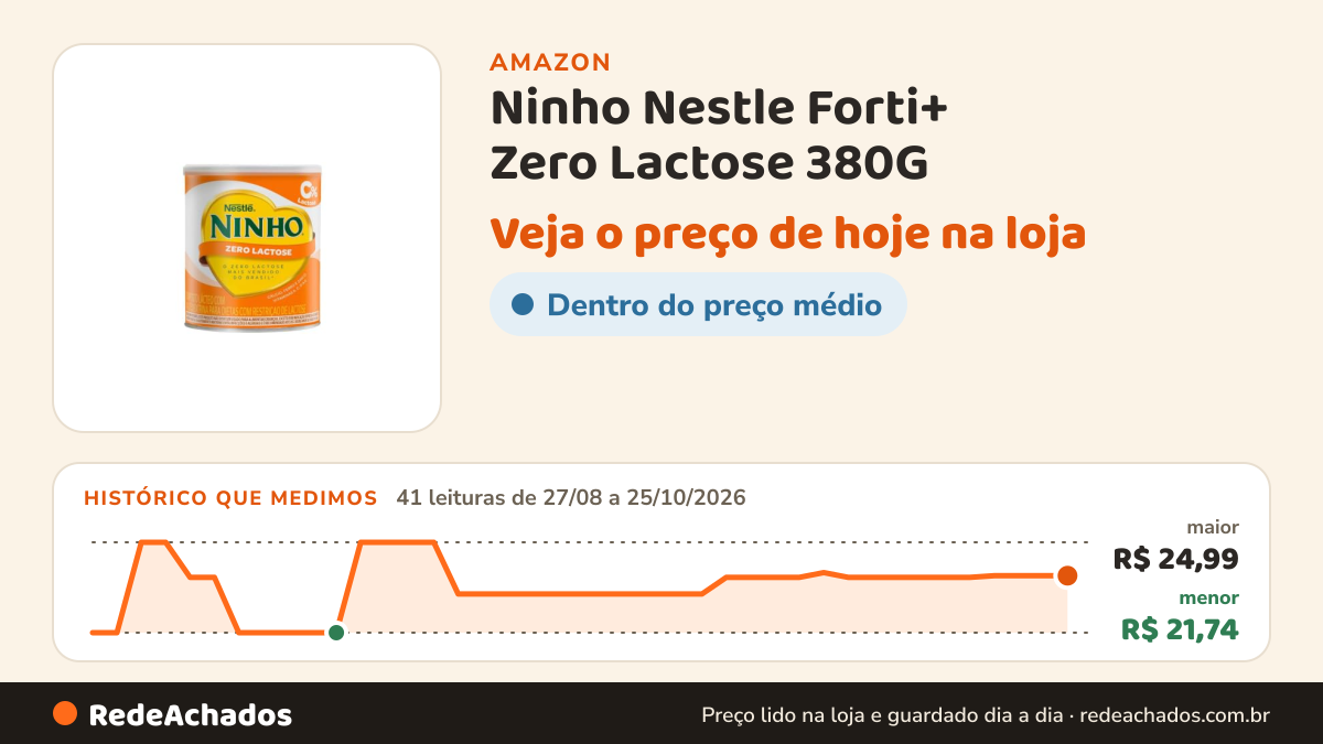 Histórico de preço de Ninho Nestle Forti+ Zero Lactose 380G na Amazon: 41 leituras de 27/08/2026 a 25/10/2026, menor R$ 21,74, maior R$ 24,99