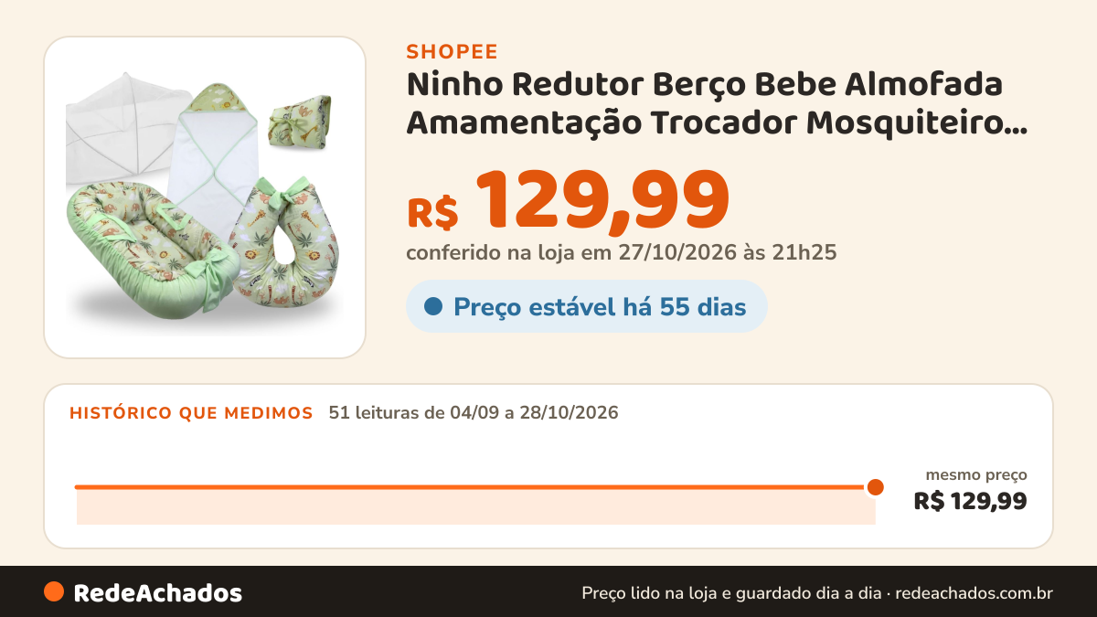 Histórico de preço de Ninho Redutor Berço Bebe Almofada Amamentação Trocador Mosquiteiro Toalha Banho 5 Peças… na Shopee: 49 leituras de 04/09/2026 a 25/10/2026, mesmo preço, R$ 129,99, em todas; R$ 129,99 conferido em 25/10/2026 às 10h48