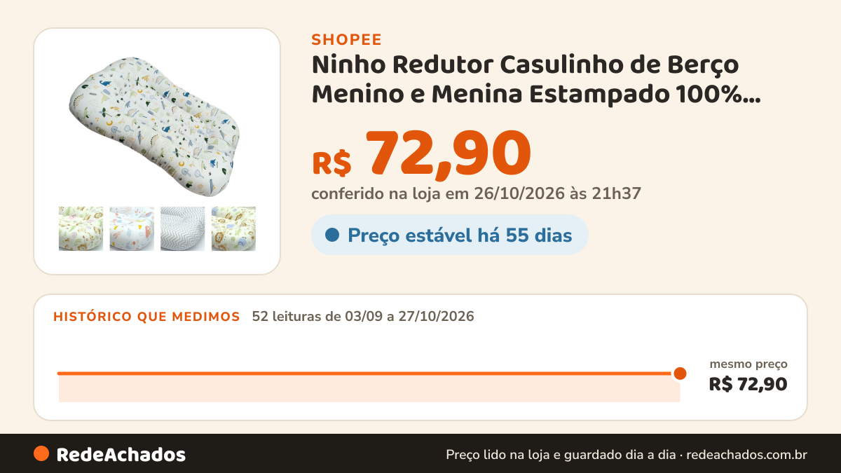 Histórico de preço de Ninho Redutor Casulinho de Berço Menino e Menina Estampado 100% Algodão - Dupla Face… na Shopee: 52 leituras de 03/09/2026 a 27/10/2026, mesmo preço, R$ 72,90, em todas; R$ 72,90 conferido em 26/10/2026 às 21h37