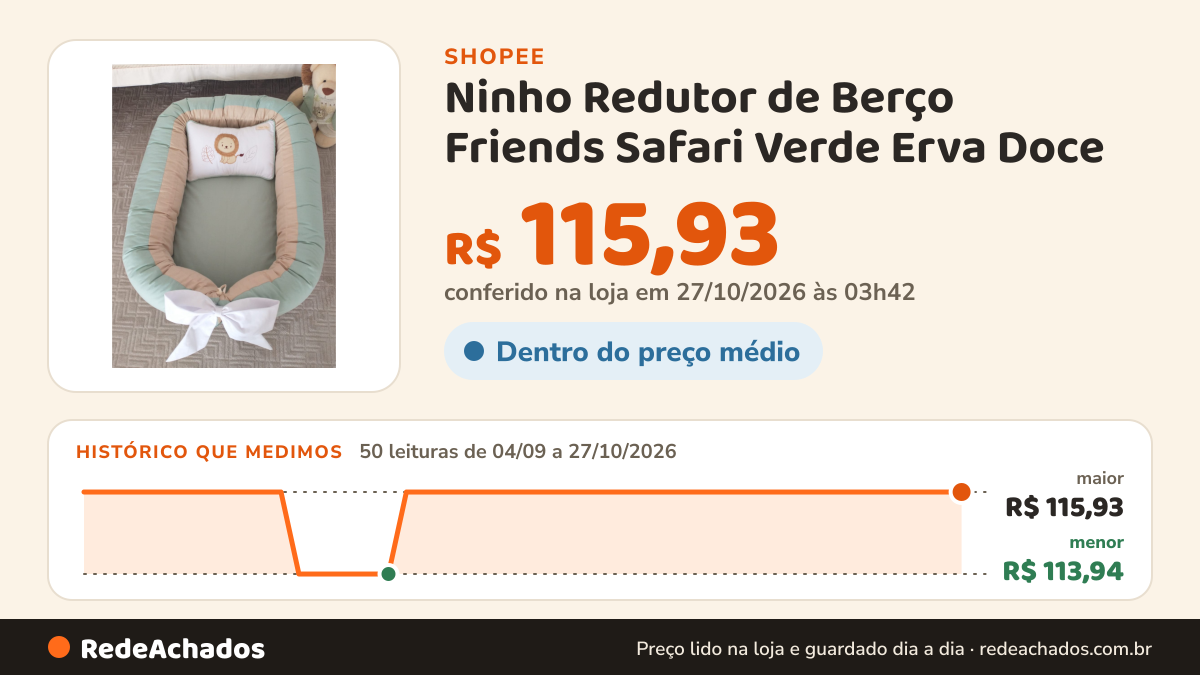 Histórico de preço de Ninho Redutor de Berço Friends Safari Verde Erva Doce na Shopee: 50 leituras de 04/09/2026 a 27/10/2026, menor R$ 113,94, maior R$ 115,93; R$ 115,93 conferido em 27/10/2026 às 03h42