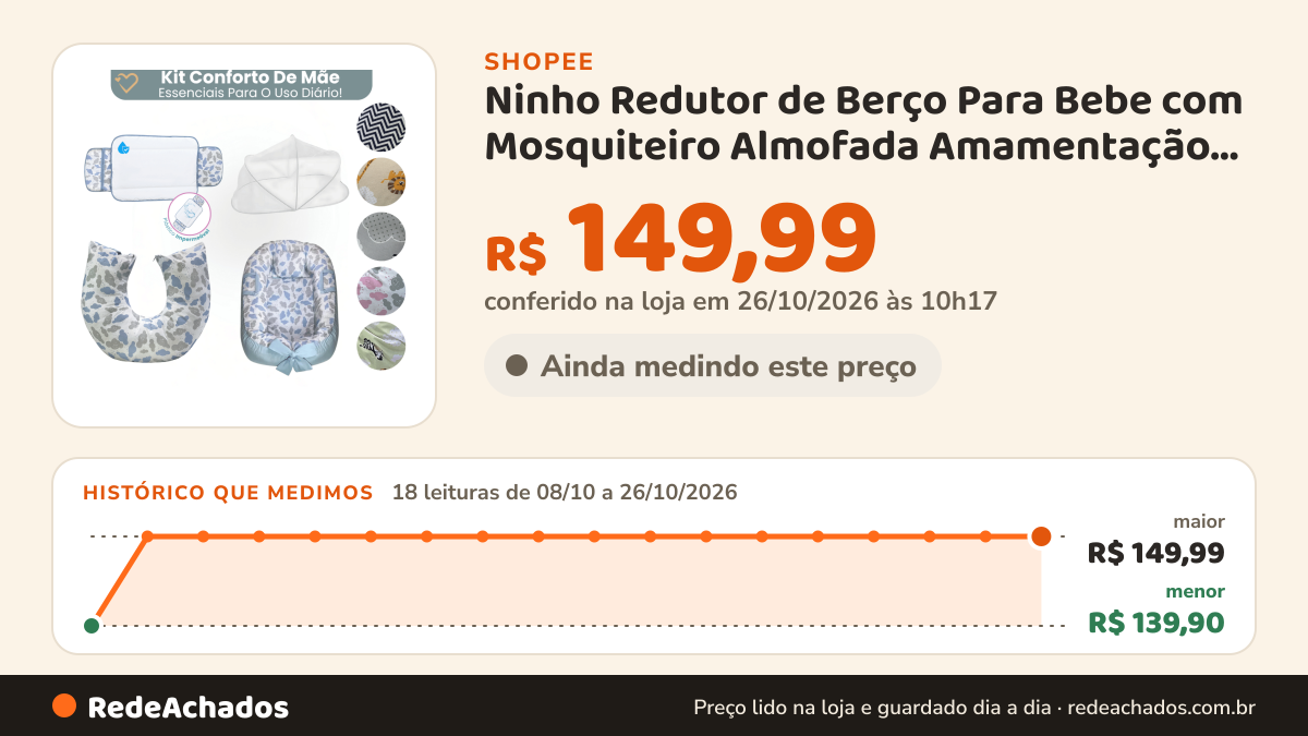 Histórico de preço de Ninho Redutor de Berço Para Bebe com Mosquiteiro Almofada Amamentação e Trocador Varias… na Shopee: 18 leituras de 08/10/2026 a 26/10/2026, menor R$ 139,90, maior R$ 149,99; R$ 149,99 conferido em 26/10/2026 às 10h17