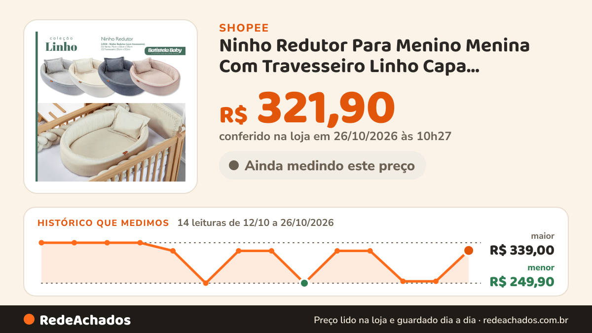 Histórico de preço de Ninho Redutor Para Menino Menina Com Travesseiro Linho Capa Removível Batistela Baby na Shopee: 13 leituras de 12/10/2026 a 25/10/2026, menor R$ 249,90, maior R$ 339,00; R$ 253,98 conferido em 25/10/2026 às 09h13
