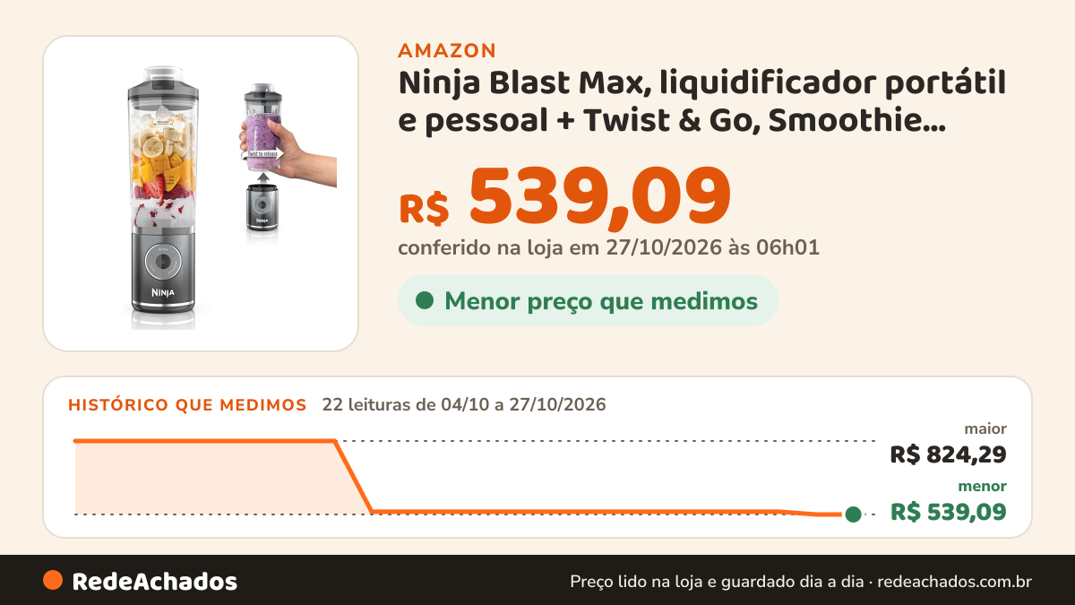 Histórico de preço de Ninja Blast Max, liquidificador portátil e pessoal + Twist & Go, Smoothie, Blend, Ice… na Amazon: 22 leituras de 04/10/2026 a 27/10/2026, menor R$ 539,09, maior R$ 824,29; R$ 539,09 conferido em 27/10/2026 às 06h01
