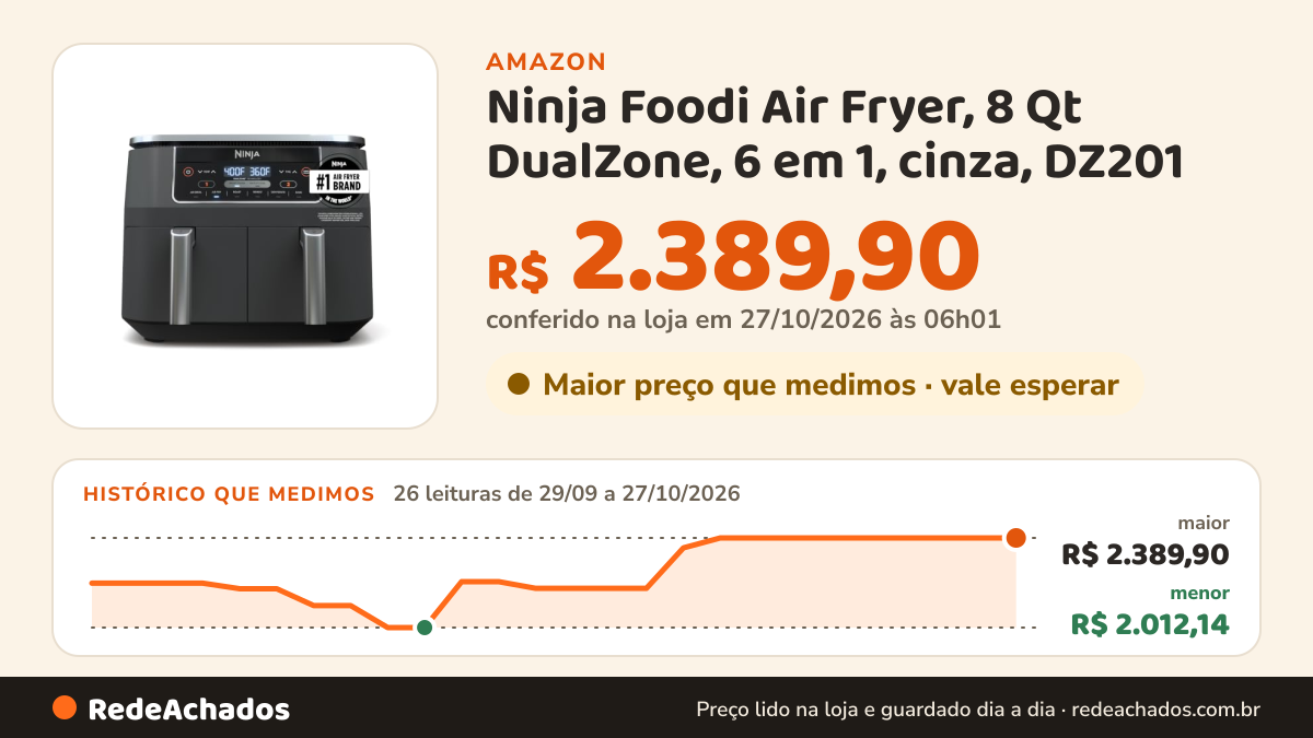 Histórico de preço de Ninja Foodi Air Fryer, 8 Qt DualZone, 6 em 1, cinza, DZ201 na Amazon: 26 leituras de 29/09/2026 a 27/10/2026, menor R$ 2.012,14, maior R$ 2.389,90; R$ 2.389,90 conferido em 27/10/2026 às 06h01