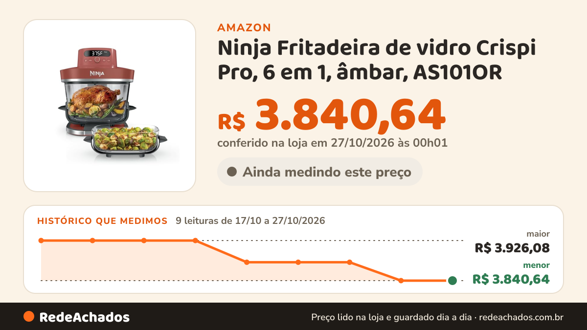 Histórico de preço de Ninja Fritadeira de vidro Crispi Pro, 6 em 1, âmbar, AS101OR na Amazon: 9 leituras de 17/10/2026 a 27/10/2026, menor R$ 3.840,64, maior R$ 3.926,08; R$ 3.840,64 conferido em 27/10/2026 às 00h01