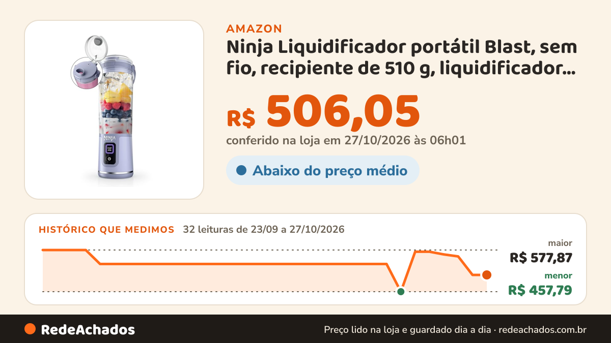 Histórico de preço de Ninja Liquidificador portátil Blast, sem fio, recipiente de 510 g, liquidificador pessoal… na Amazon: 32 leituras de 23/09/2026 a 27/10/2026, menor R$ 457,79, maior R$ 577,87; R$ 506,05 conferido em 27/10/2026 às 06h01