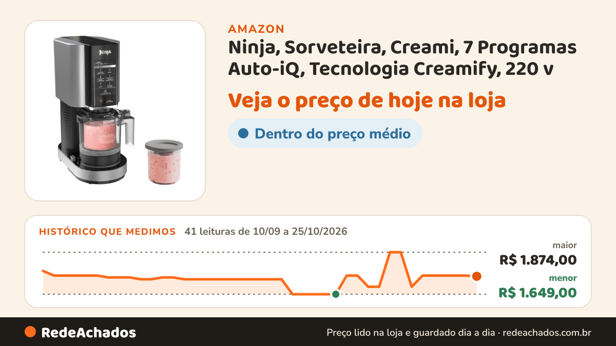 Histórico de preço de Ninja, Sorveteira, Creami, 7 Programas Auto-iQ, Tecnologia Creamify, 220 v na Amazon: 41 leituras de 10/09/2026 a 25/10/2026, menor R$ 1.649,00, maior R$ 1.874,00