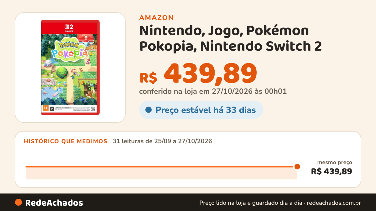 Histórico de preço de Nintendo, Jogo, Pokémon Pokopia, Nintendo Switch 2 na Amazon: 31 leituras de 25/09/2026 a 27/10/2026, mesmo preço, R$ 439,89, em todas; R$ 439,89 conferido em 27/10/2026 às 00h01