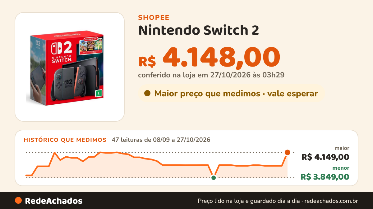 Histórico de preço de Nintendo Switch 2 (importado) na Shopee: 47 leituras de 08/09/2026 a 27/10/2026, menor R$ 3.849,00, maior R$ 4.149,00; R$ 4.148,00 conferido em 27/10/2026 às 03h29