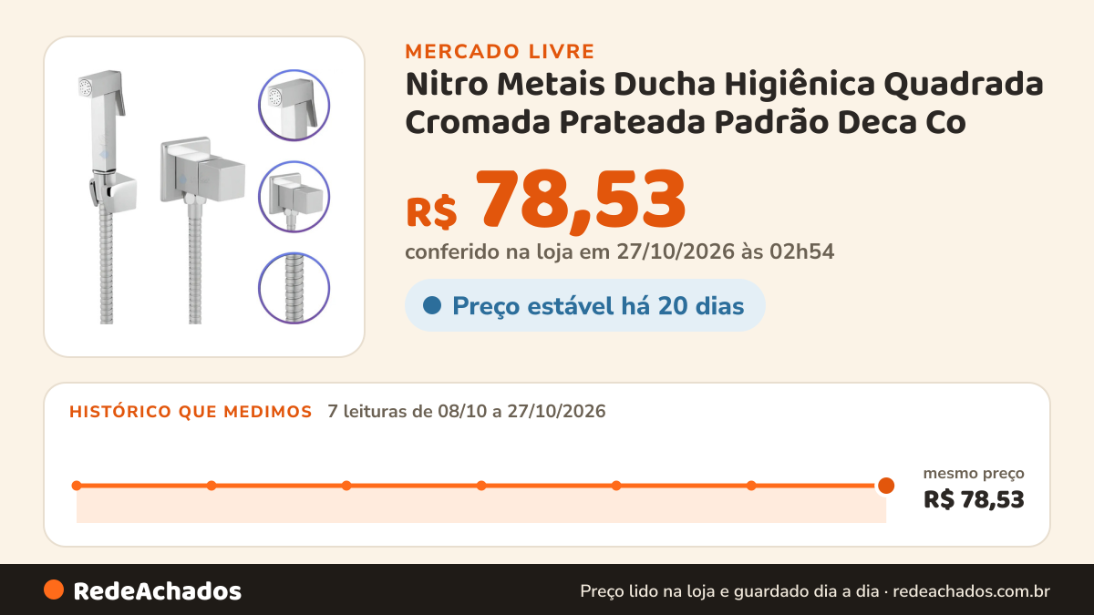 Histórico de preço de Nitro Metais Ducha Higiênica Quadrada Cromada Prateada Padrão Deca Co no Mercado Livre: 7 leituras de 08/10/2026 a 27/10/2026, mesmo preço, R$ 78,53, em todas; R$ 78,53 conferido em 27/10/2026 às 02h54