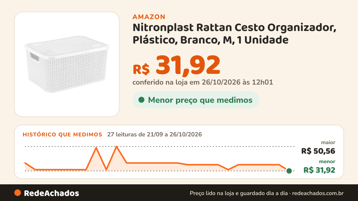 Histórico de preço de Nitronplast Rattan Cesto Organizador, Plástico, Branco, M, 1 Unidade na Amazon: 27 leituras de 21/09/2026 a 26/10/2026, menor R$ 31,92, maior R$ 50,56; R$ 31,92 conferido em 26/10/2026 às 12h01