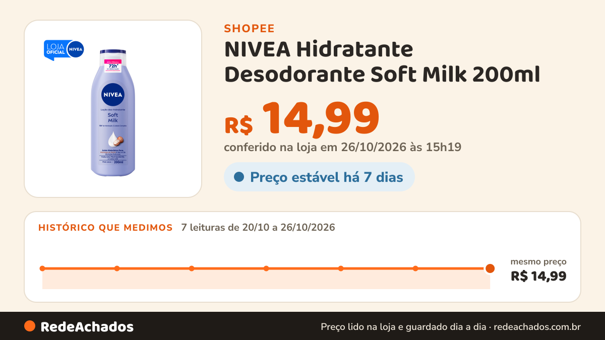 Histórico de preço de NIVEA Hidratante Desodorante Soft Milk 200ml na Shopee: 7 leituras de 20/10/2026 a 26/10/2026, mesmo preço, R$ 14,99, em todas; R$ 14,99 conferido em 26/10/2026 às 15h19