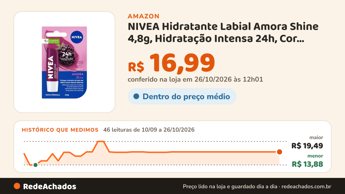 Histórico de preço de NIVEA Hidratante Labial Amora Shine 4,8g, Hidratação Intensa 24h, Cor Suave, Brilho… na Amazon: 46 leituras de 10/09/2026 a 26/10/2026, menor R$ 13,88, maior R$ 19,49; R$ 16,99 conferido em 26/10/2026 às 12h01