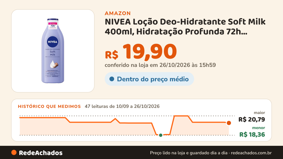 Histórico de preço de NIVEA Loção Deo-Hidratante Soft Milk 400ml, Hidratação Profunda 72h, Hialurônico Puro… na Amazon: 47 leituras de 10/09/2026 a 26/10/2026, menor R$ 18,36, maior R$ 20,79; R$ 19,90 conferido em 26/10/2026 às 15h59