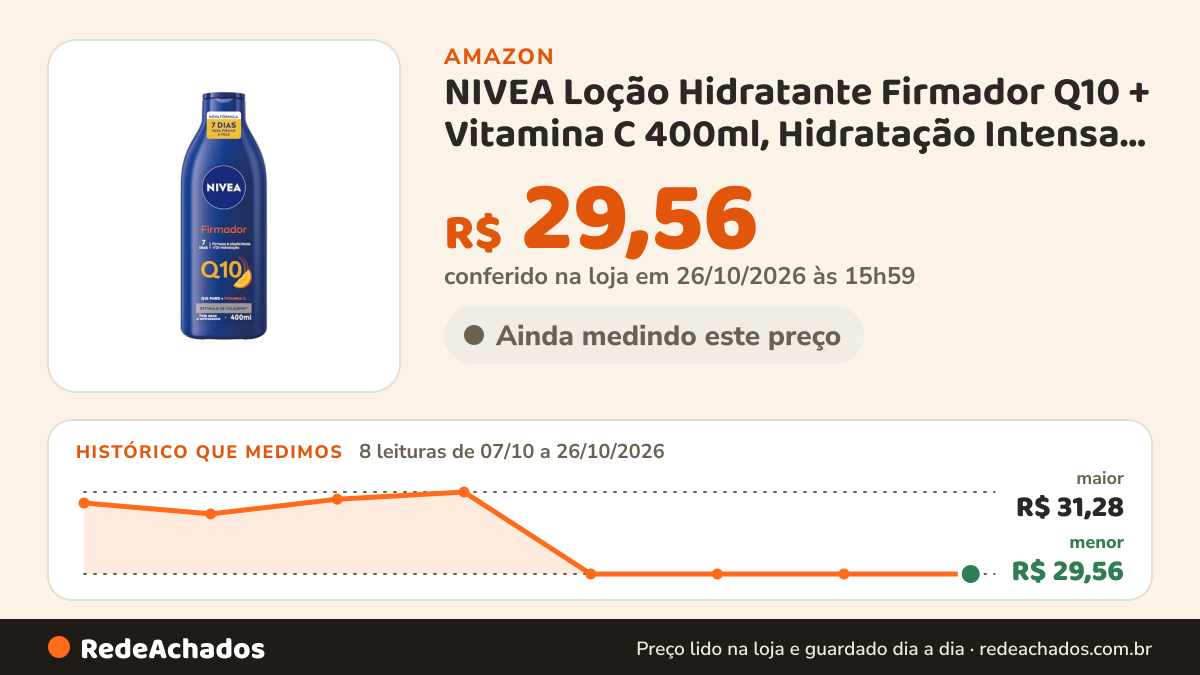 Histórico de preço de NIVEA Loção Hidratante Firmador Q10 + Vitamina C 400ml, Hidratação Intensa 48h, Pele Firme… na Amazon: 8 leituras de 07/10/2026 a 26/10/2026, menor R$ 29,56, maior R$ 31,28; R$ 29,56 conferido em 26/10/2026 às 15h59