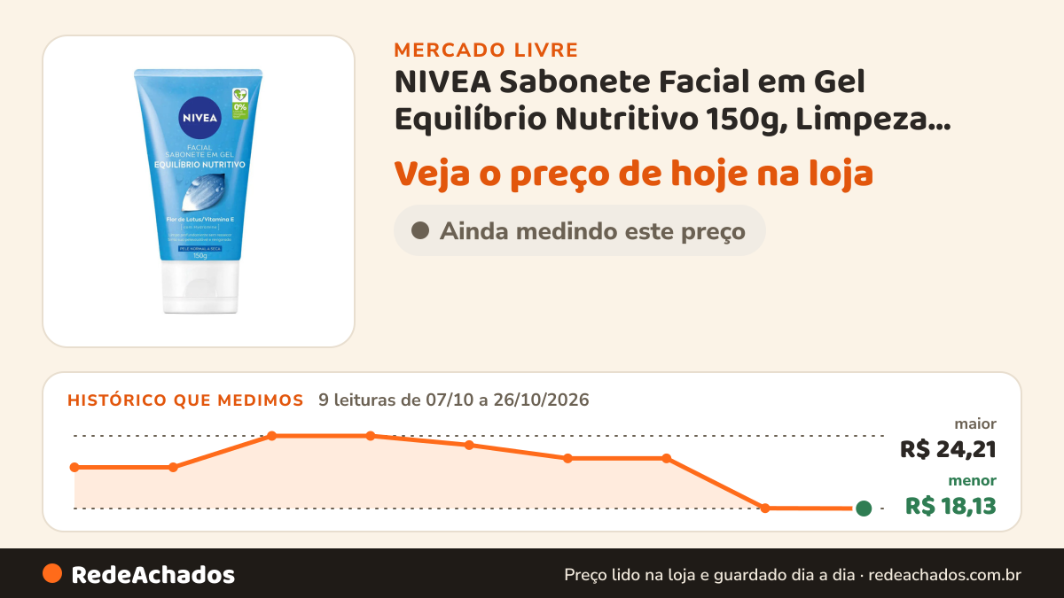 Histórico de preço de NIVEA Sabonete Facial em Gel Equilíbrio Nutritivo 150g, Limpeza Profunda, Remove… no Mercado Livre: 9 leituras de 07/10/2026 a 26/10/2026, menor R$ 18,13, maior R$ 24,21