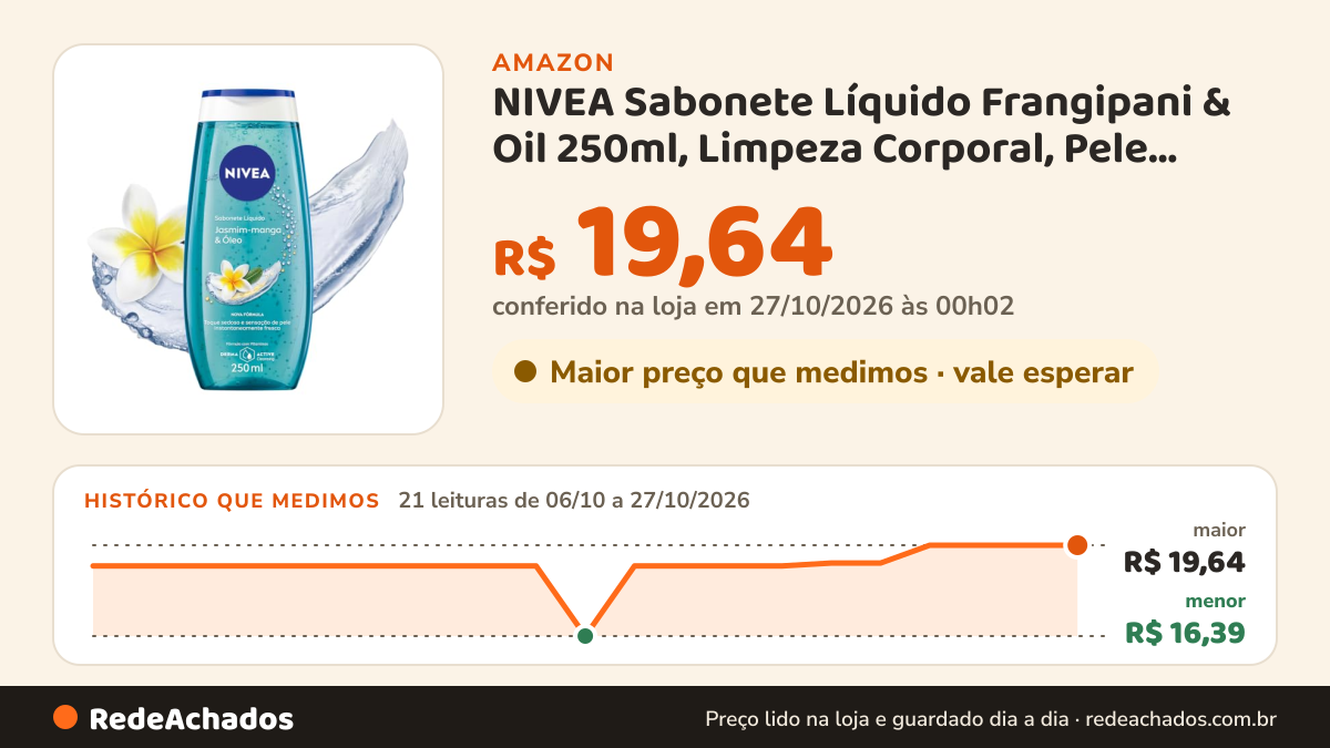 Histórico de preço de NIVEA Sabonete Líquido Frangipani & Oil 250ml, Limpeza Corporal, Pele Macia, Óleos e… na Amazon: 21 leituras de 06/10/2026 a 27/10/2026, menor R$ 16,39, maior R$ 19,64; R$ 19,64 conferido em 27/10/2026 às 00h02