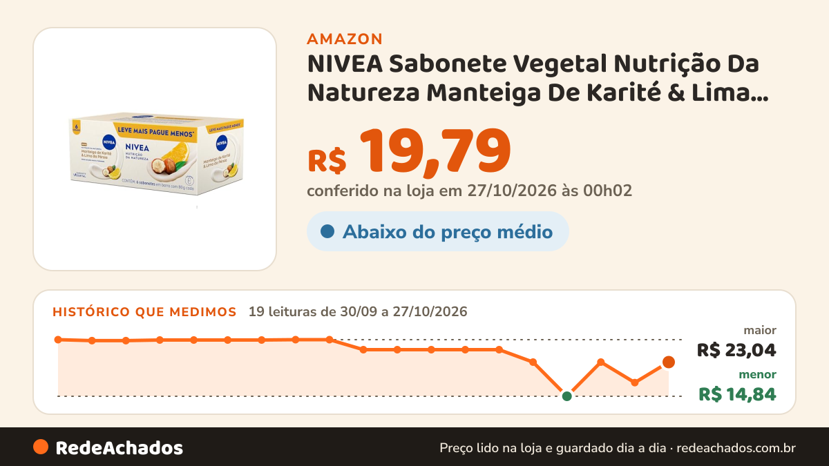 Histórico de preço de NIVEA Sabonete Vegetal Nutrição Da Natureza Manteiga De Karité & Lima Da Pérsia 80g (6… na Amazon: 19 leituras de 30/09/2026 a 27/10/2026, menor R$ 14,84, maior R$ 23,04; R$ 19,79 conferido em 27/10/2026 às 00h02