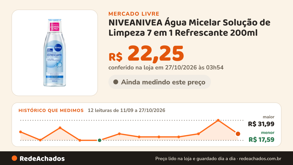 Histórico de preço de NIVEANIVEA Água Micelar Solução de Limpeza 7 em 1 Refrescante 200ml no Mercado Livre: 12 leituras de 11/09/2026 a 27/10/2026, menor R$ 17,59, maior R$ 31,99; R$ 22,25 conferido em 27/10/2026 às 03h54