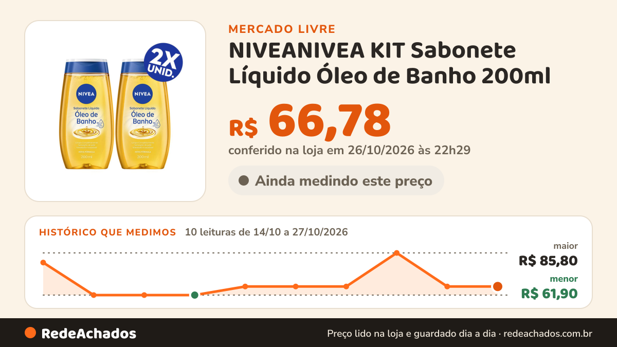 Histórico de preço de NIVEANIVEA KIT Sabonete Líquido Óleo de Banho 200ml - 2 Unidades no Mercado Livre: 10 leituras de 14/10/2026 a 27/10/2026, menor R$ 61,90, maior R$ 85,80; R$ 66,78 conferido em 26/10/2026 às 22h29