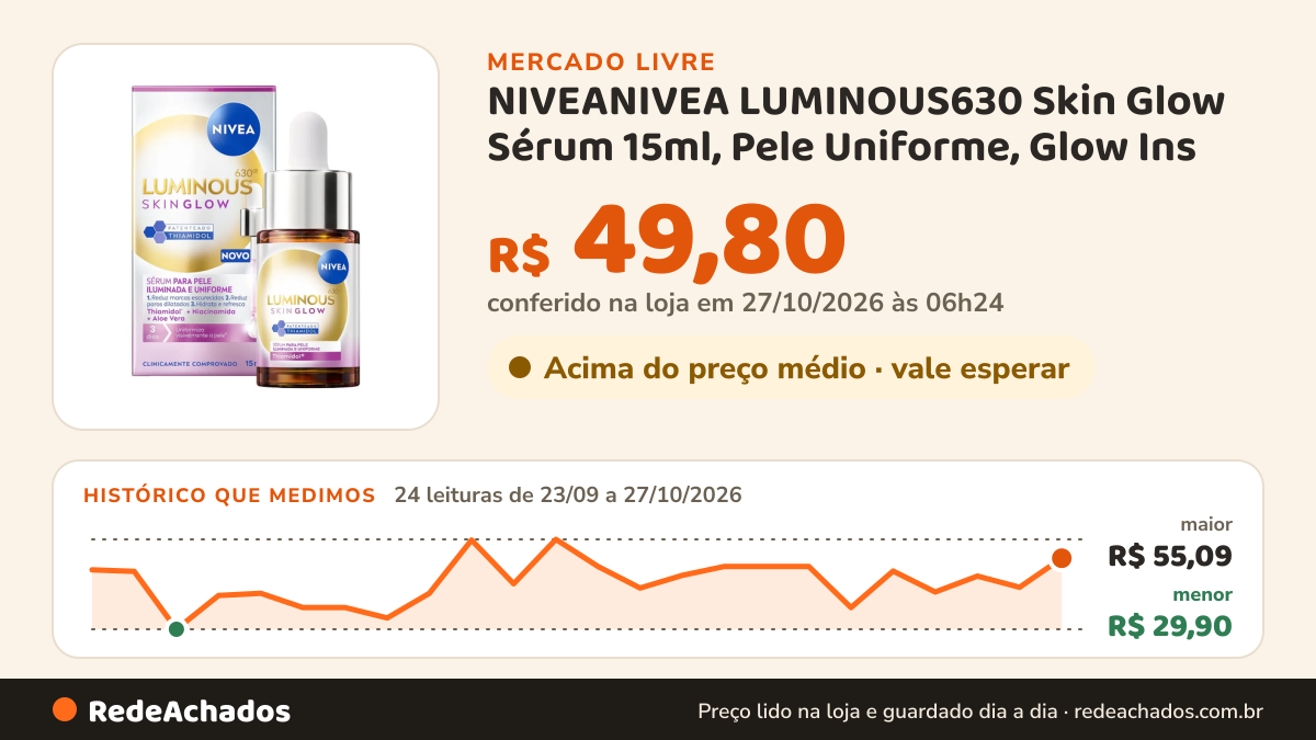 Histórico de preço de NIVEANIVEA LUMINOUS630 Skin Glow Sérum 15ml, Pele Uniforme, Glow Ins no Mercado Livre: 24 leituras de 23/09/2026 a 27/10/2026, menor R$ 29,90, maior R$ 55,09; R$ 49,80 conferido em 27/10/2026 às 00h24