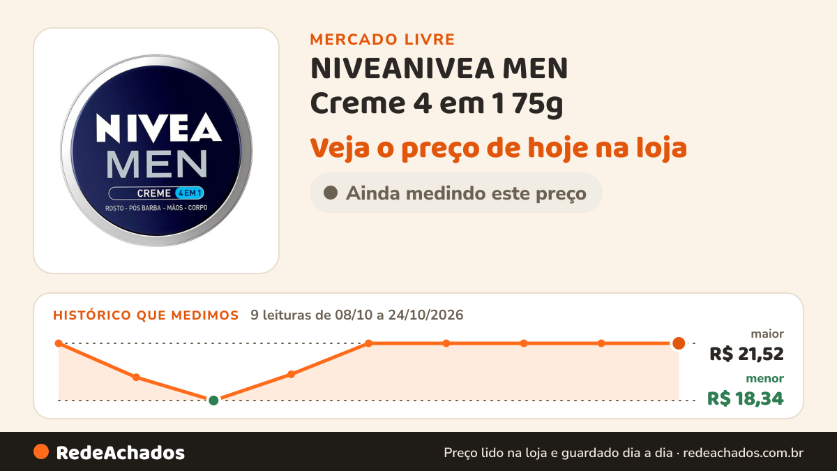 Histórico de preço de NIVEANIVEA MEN Creme 4 em 1 75g - Hidratação intensa, evita ressecam no Mercado Livre: 9 leituras de 08/10/2026 a 24/10/2026, menor R$ 18,34, maior R$ 21,52
