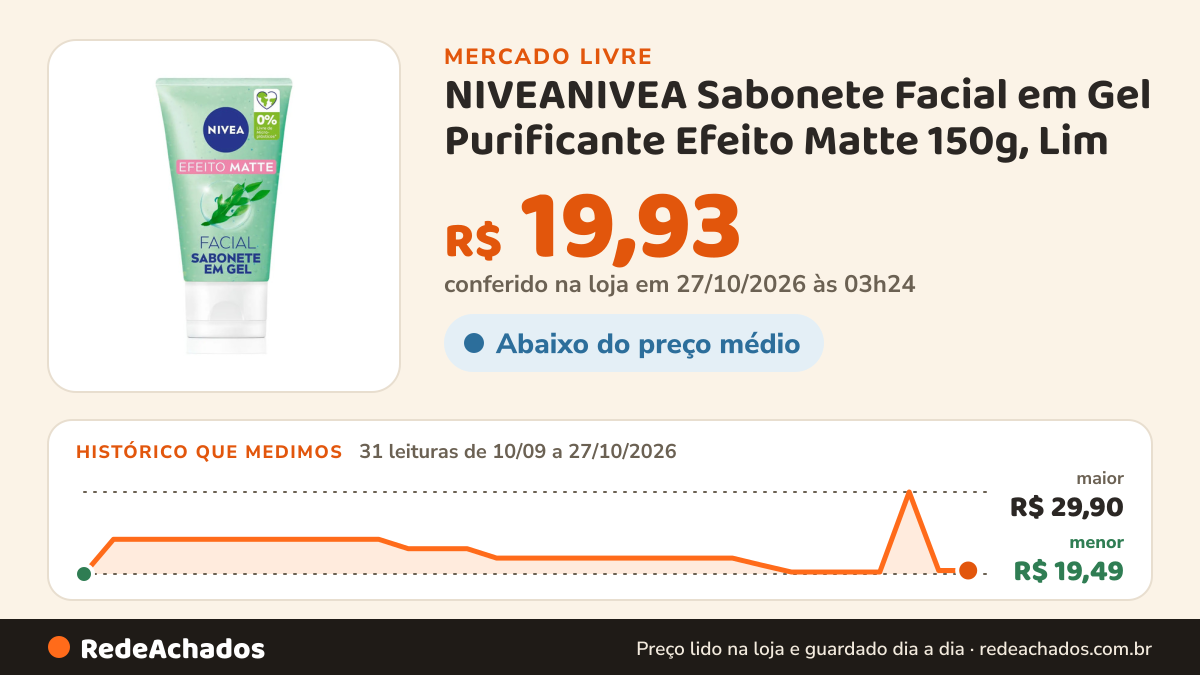 Histórico de preço de NIVEANIVEA Sabonete Facial em Gel Purificante Efeito Matte 150g, Lim no Mercado Livre: 31 leituras de 10/09/2026 a 27/10/2026, menor R$ 19,49, maior R$ 29,90; R$ 19,93 conferido em 27/10/2026 às 03h24