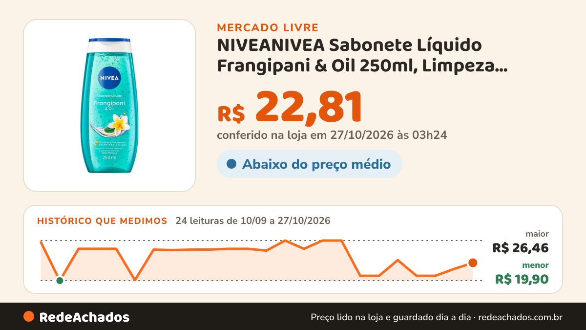Histórico de preço de NIVEANIVEA Sabonete Líquido Frangipani & Oil 250ml, Limpeza Corporal no Mercado Livre: 24 leituras de 10/09/2026 a 27/10/2026, menor R$ 19,90, maior R$ 26,46; R$ 22,81 conferido em 27/10/2026 às 03h24