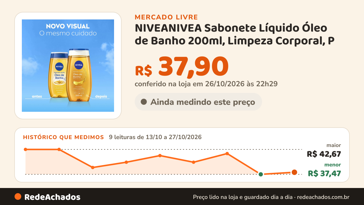 Histórico de preço de NIVEANIVEA Sabonete Líquido Óleo de Banho 200ml, Limpeza Corporal, P no Mercado Livre: 9 leituras de 13/10/2026 a 27/10/2026, menor R$ 37,47, maior R$ 42,67; R$ 37,90 conferido em 26/10/2026 às 22h29