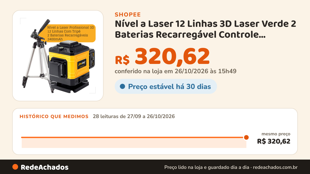 Histórico de preço de Nível a Laser 12 Linhas 3D Laser Verde 2 Baterias Recarregável Controle Remoto e Tripé na Shopee: 28 leituras de 27/09/2026 a 26/10/2026, mesmo preço, R$ 320,62, em todas; R$ 320,62 conferido em 26/10/2026 às 15h49