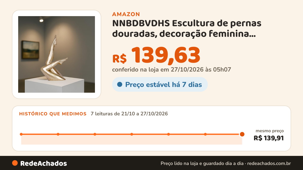 Histórico de preço de NNBDBVDHS Escultura de pernas douradas, decoração feminina, moderna, elegante, feminina… na Amazon: 7 leituras de 21/10/2026 a 27/10/2026, mesmo preço, R$ 139,91, em todas; R$ 139,63 conferido em 27/10/2026 às 05h07