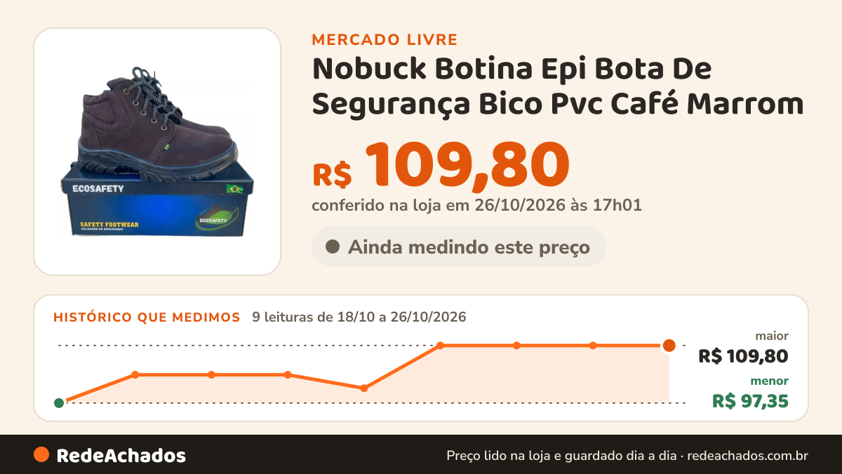 Histórico de preço de Nobuck Botina Epi Bota De Segurança Bico Pvc Café Marrom no Mercado Livre: 9 leituras de 18/10/2026 a 26/10/2026, menor R$ 97,35, maior R$ 109,80; R$ 109,80 conferido em 25/10/2026 às 23h00