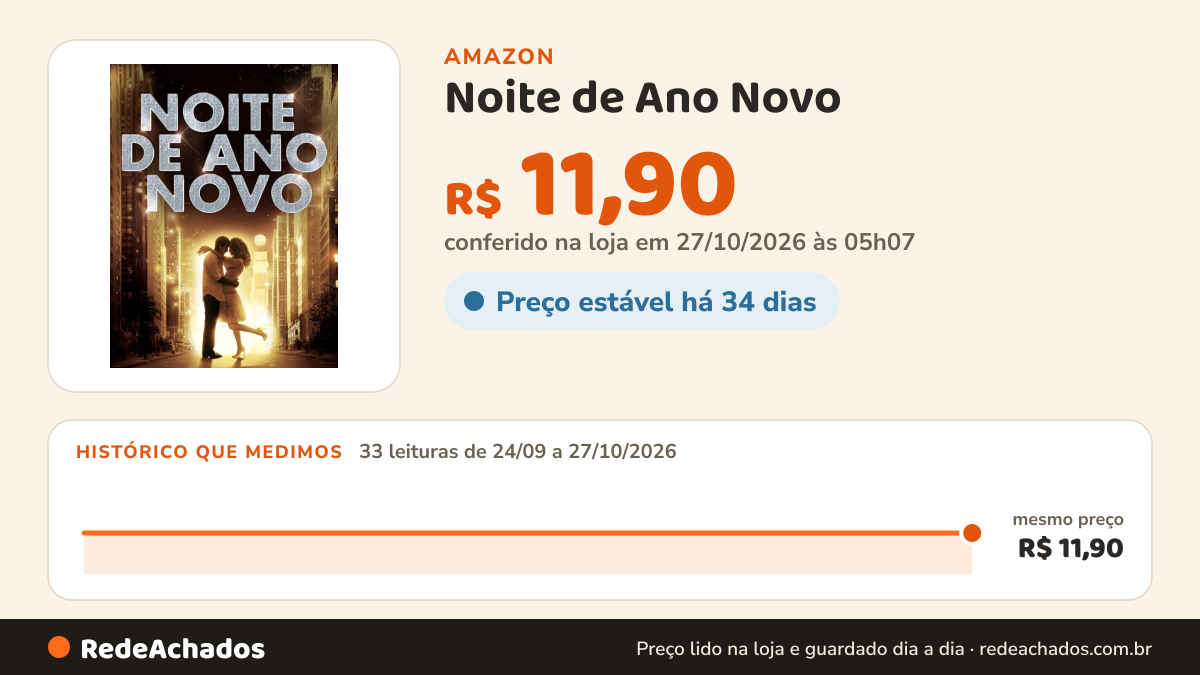Histórico de preço de Noite de Ano Novo na Amazon: 33 leituras de 24/09/2026 a 27/10/2026, mesmo preço, R$ 11,90, em todas; R$ 11,90 conferido em 27/10/2026 às 05h07