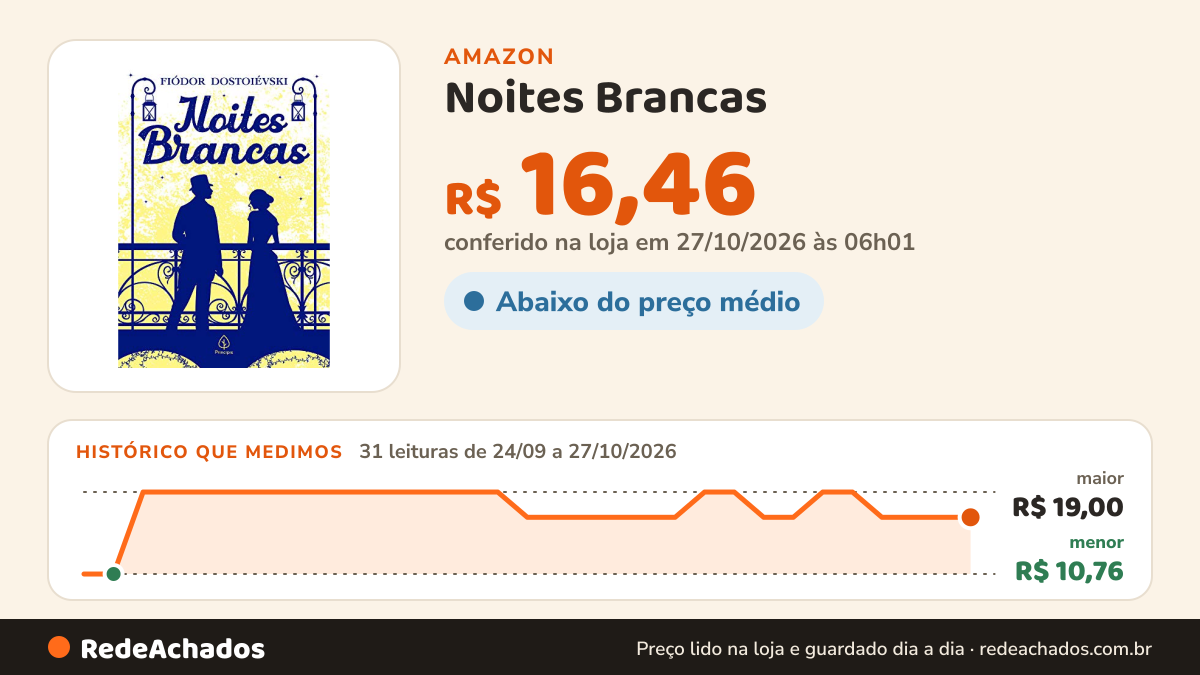 Histórico de preço de Noites Brancas na Amazon: 31 leituras de 24/09/2026 a 27/10/2026, menor R$ 10,76, maior R$ 19,00; R$ 16,46 conferido em 27/10/2026 às 06h01