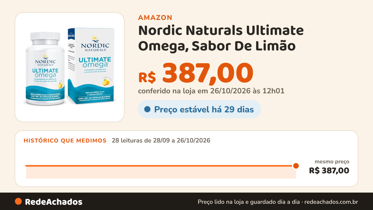 Histórico de preço de Nordic Naturals Ultimate Omega, Sabor De Limão - 60 Géis Macios - 1280 Mg Omega-3 - Óleo… na Amazon: 28 leituras de 28/09/2026 a 26/10/2026, mesmo preço, R$ 387,00, em todas; R$ 387,00 conferido em 26/10/2026 às 12h01