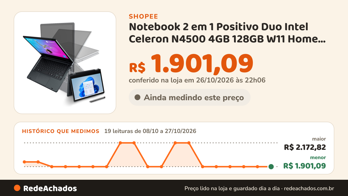 Histórico de preço de Notebook 2 em 1 Positivo Duo Intel Celeron N4500 4GB 128GB W11 Home 11" HD IPS com caneta… na Shopee: 19 leituras de 08/10/2026 a 27/10/2026, menor R$ 1.901,09, maior R$ 2.172,82; R$ 1.901,09 conferido em 26/10/2026 às 22h06
