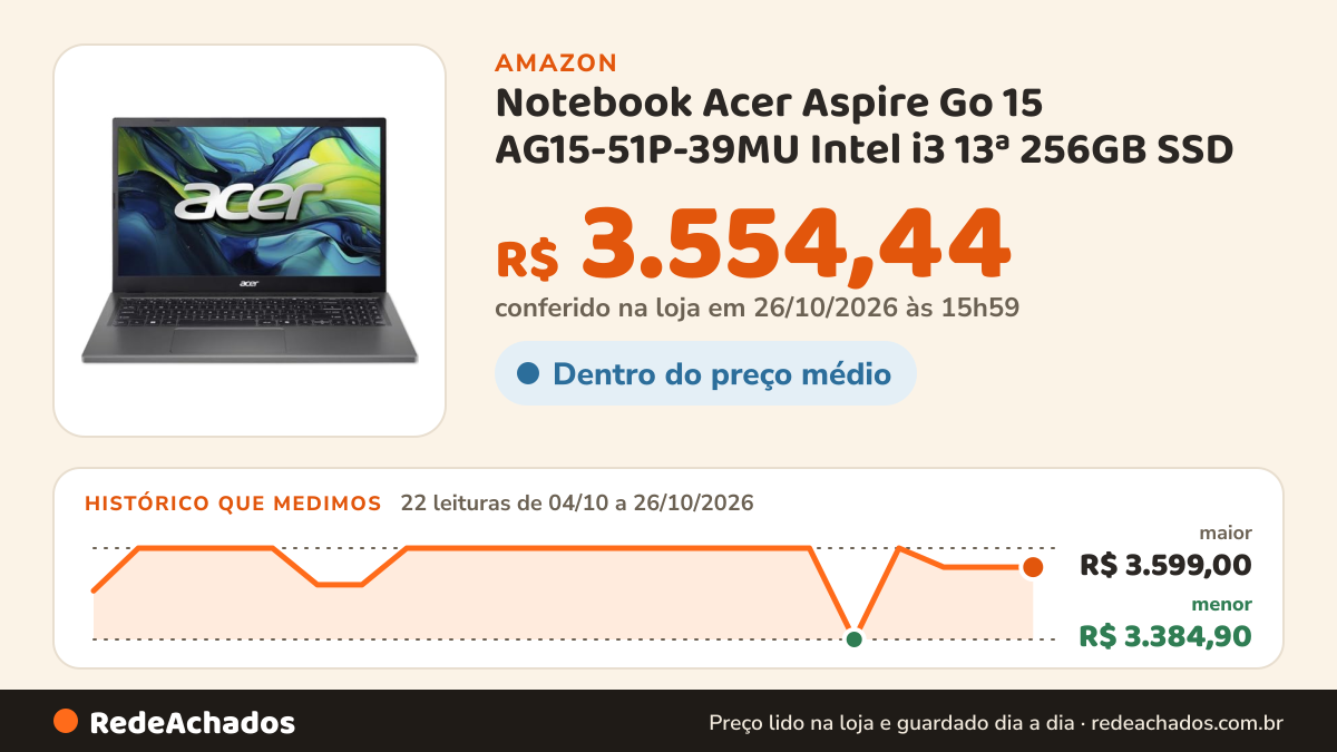 Histórico de preço de Notebook Acer Aspire Go 15 AG15-51P-39MU Intel i3 13ª 256GB SSD na Amazon: 22 leituras de 04/10/2026 a 26/10/2026, menor R$ 3.384,90, maior R$ 3.599,00; R$ 3.554,44 conferido em 26/10/2026 às 15h59