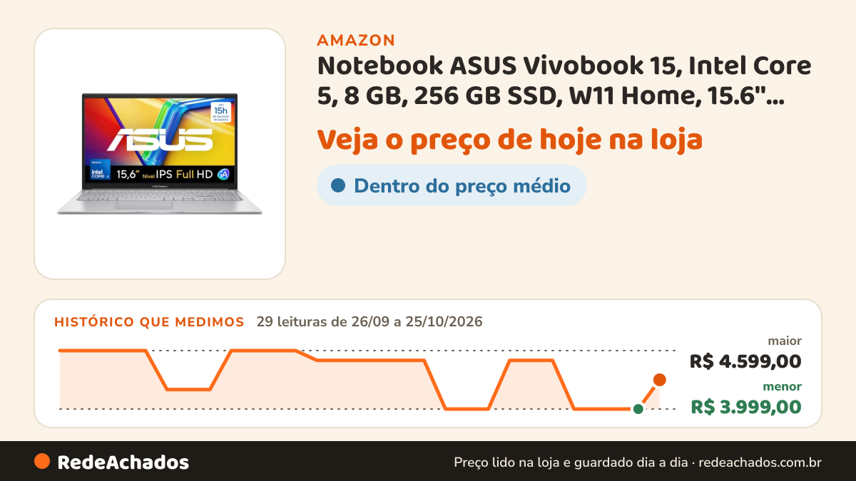 Histórico de preço de Notebook ASUS Vivobook 15, Intel Core 5, 8 GB, 256 GB SSD, W11 Home, 15.6'' FHD, Cool… na Amazon: 29 leituras de 26/09/2026 a 25/10/2026, menor R$ 3.999,00, maior R$ 4.599,00