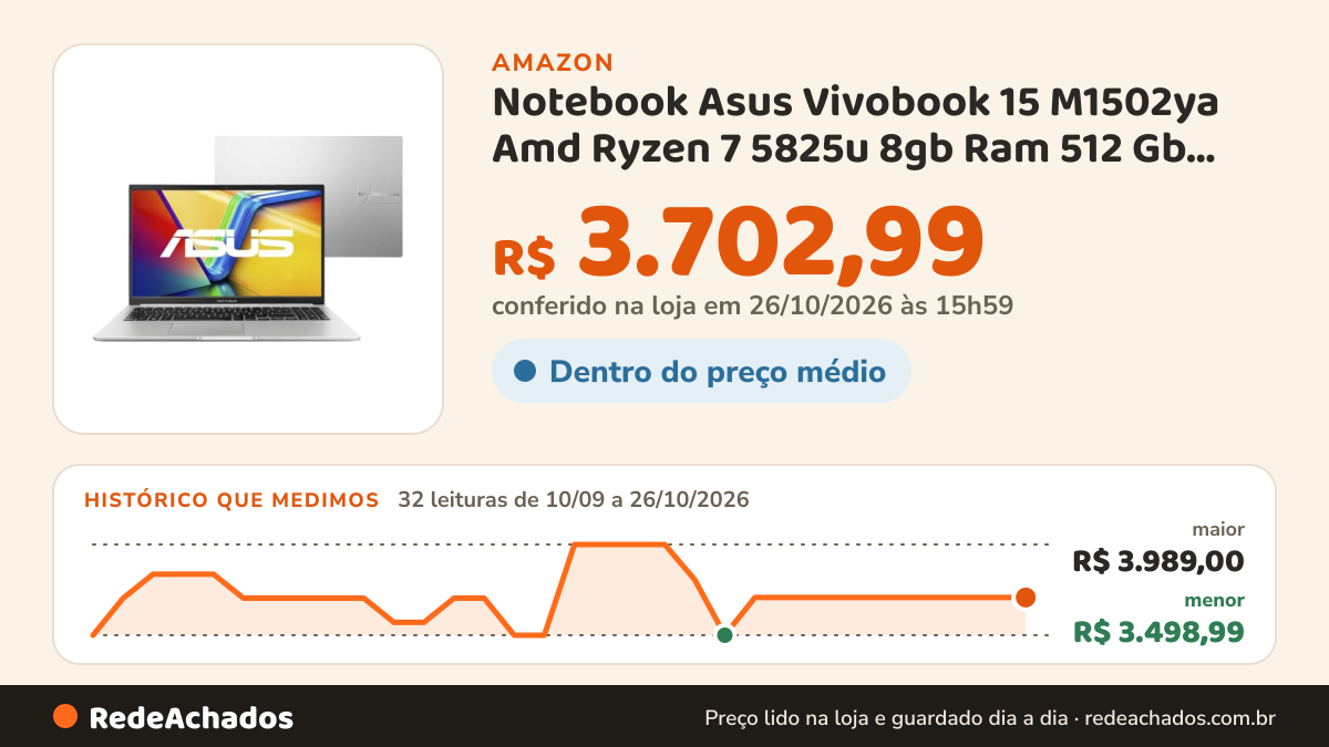 Histórico de preço de Notebook Asus Vivobook 15 M1502ya Amd Ryzen 7 5825u 8gb Ram 512 Gb Ssd Windows 11 Home… na Amazon: 32 leituras de 10/09/2026 a 26/10/2026, menor R$ 3.498,99, maior R$ 3.989,00; R$ 3.702,99 conferido em 26/10/2026 às 15h59