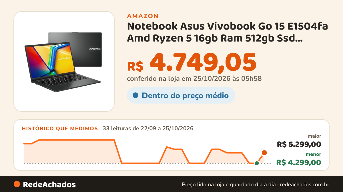 Histórico de preço de Notebook Asus Vivobook Go 15 E1504fa Amd Ryzen 5 16gb Ram 512gb Ssd Windows 11 Home 15,6"… na Amazon: 33 leituras de 22/09/2026 a 25/10/2026, menor R$ 4.299,00, maior R$ 5.299,00; R$ 4.749,05 conferido em 25/10/2026 às 05h58