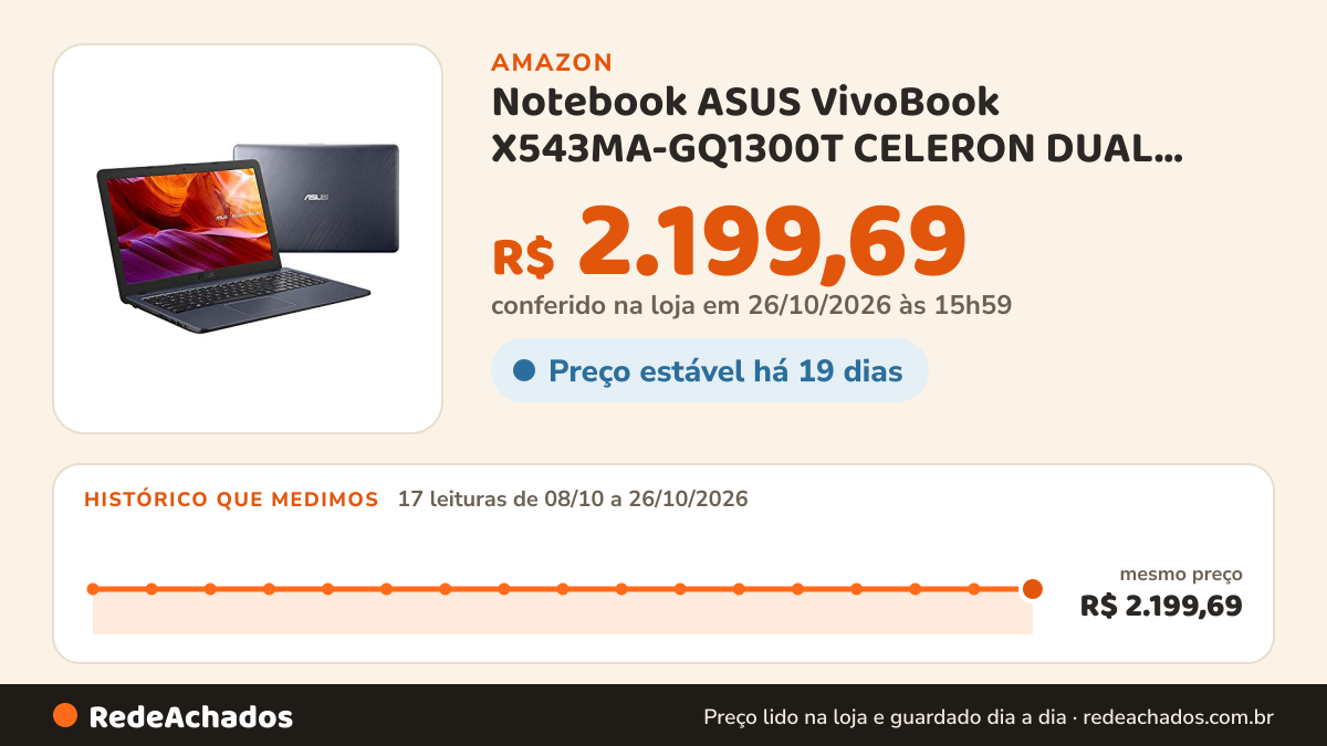 Histórico de preço de Notebook ASUS VivoBook X543MA-GQ1300T CELERON DUAL CORE N4020 Intel UHD600 / 4 GB / 500 GB… na Amazon: 17 leituras de 08/10/2026 a 26/10/2026, mesmo preço, R$ 2.199,69, em todas; R$ 2.199,69 conferido em 26/10/2026 às 15h59