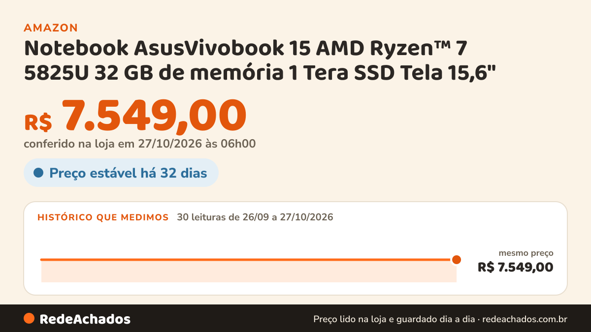 Histórico de preço de Notebook AsusVivobook 15 AMD Ryzen™ 7 5825U 32 GB de memória 1 Tera SSD Tela 15,6" Full HD na Amazon: 29 leituras de 26/09/2026 a 25/10/2026, mesmo preço, R$ 7.549,00, em todas