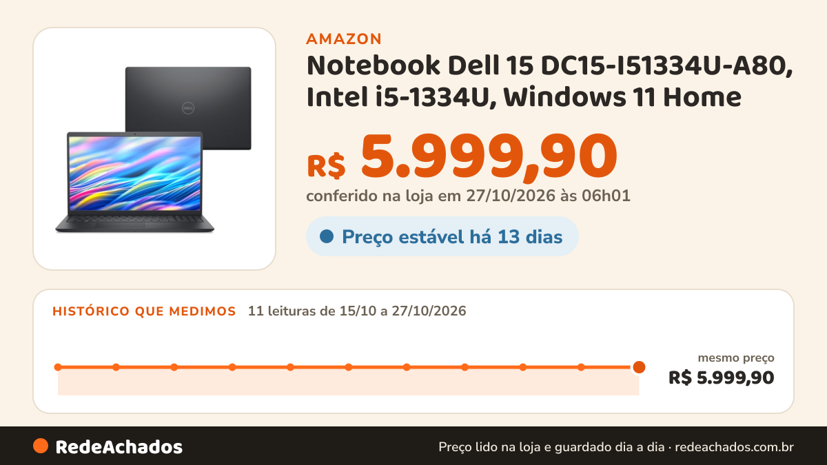 Histórico de preço de Notebook Dell 15 DC15-I51334U-A80, Intel i5-1334U, Windows 11 Home na Amazon: 10 leituras de 15/10/2026 a 25/10/2026, mesmo preço, R$ 5.999,90, em todas