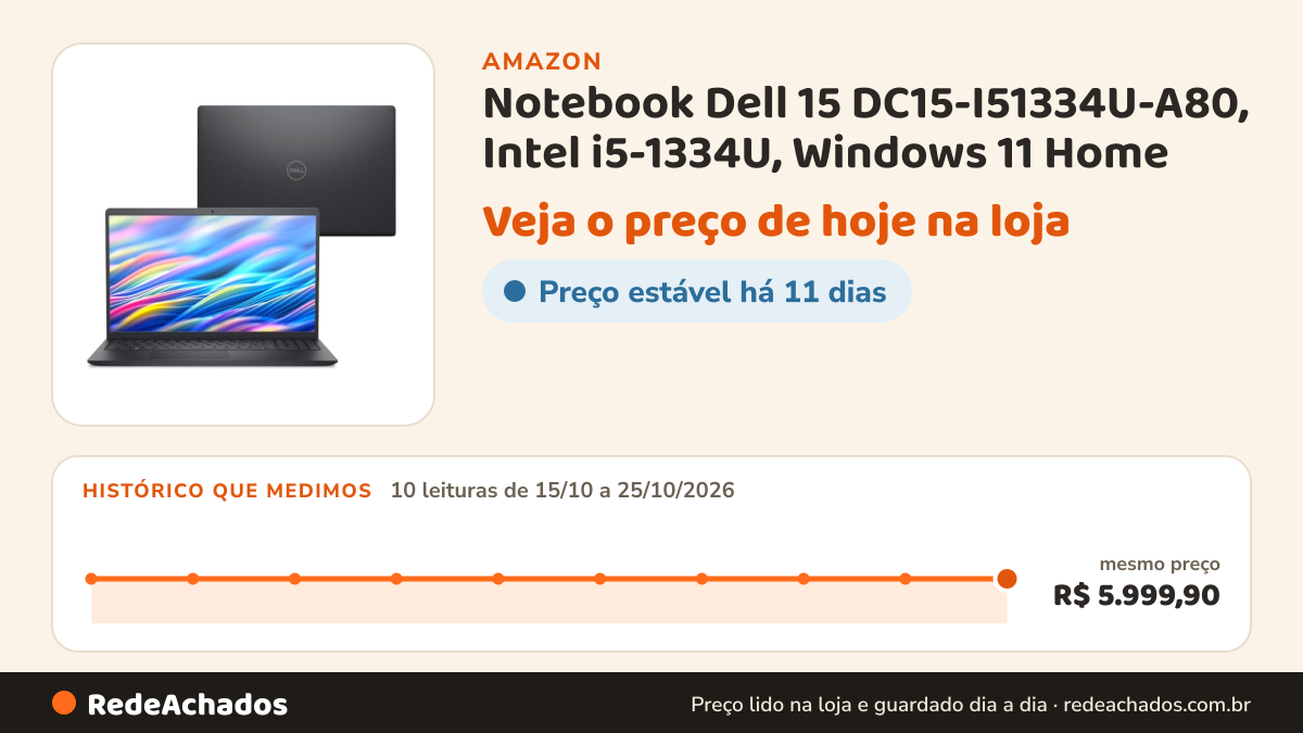 Histórico de preço de Notebook Dell 15 DC15-I51334U-A80, Intel i5-1334U, Windows 11 Home na Amazon: 10 leituras de 15/10/2026 a 25/10/2026, mesmo preço, R$ 5.999,90, em todas