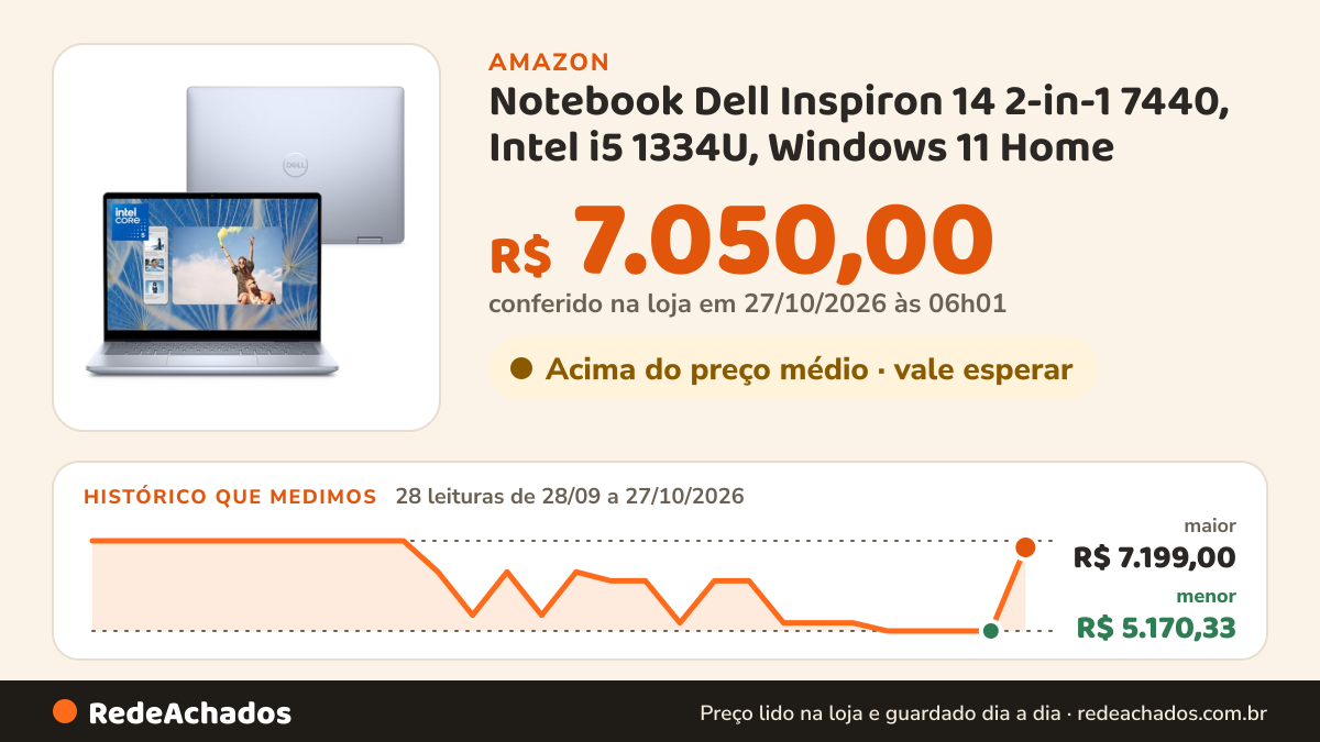 Histórico de preço de Notebook Dell Inspiron 14 2-in-1 7440, Intel i5 1334U, Windows 11 Home na Amazon: 27 leituras de 28/09/2026 a 25/10/2026, menor R$ 5.170,33, maior R$ 7.199,00