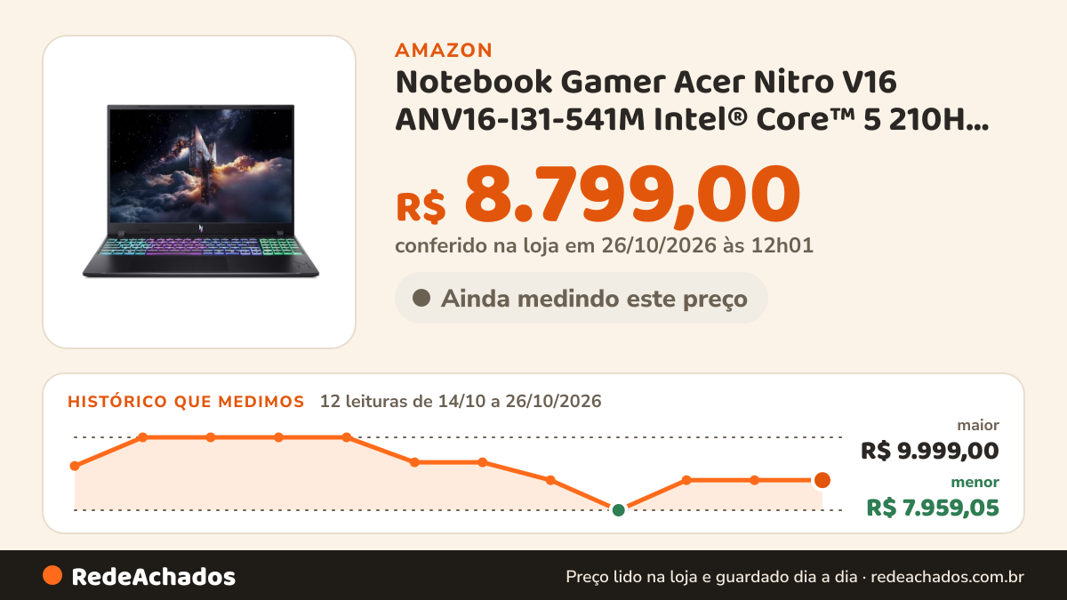 Histórico de preço de Notebook Gamer Acer Nitro V16 ANV16-I31-541M Intel® Core™ 5 210H 16GB RAM 512GB SSD… na Amazon: 12 leituras de 14/10/2026 a 26/10/2026, menor R$ 7.959,05, maior R$ 9.999,00; R$ 8.799,00 conferido em 26/10/2026 às 12h01