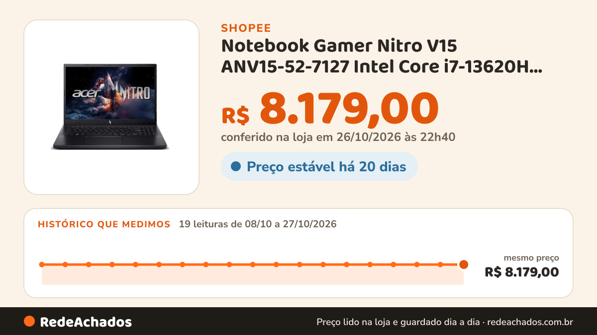 Histórico de preço de Notebook Gamer Nitro V15 ANV15-52-7127 Intel Core i7-13620H 15.6" FHD IPS Nvidia RTX4050… na Shopee: 19 leituras de 08/10/2026 a 27/10/2026, mesmo preço, R$ 8.179,00, em todas; R$ 8.179,00 conferido em 26/10/2026 às 22h40