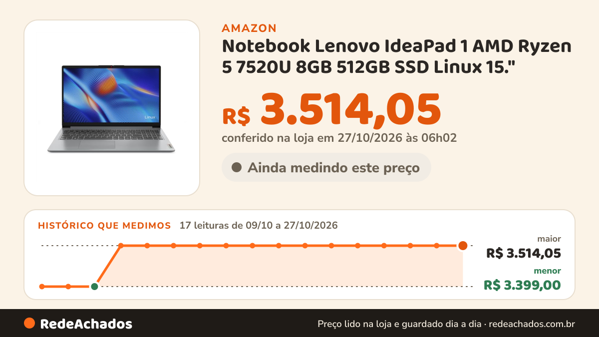 Histórico de preço de Notebook Lenovo IdeaPad 1 AMD Ryzen 5 7520U 8GB 512GB SSD Linux 15." - 82X5S00700 na Amazon: 16 leituras de 09/10/2026 a 25/10/2026, menor R$ 3.399,00, maior R$ 3.514,05