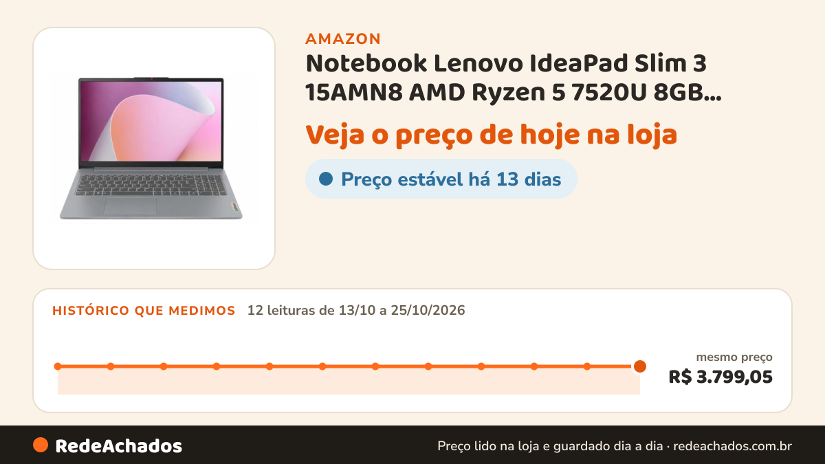 Histórico de preço de Notebook Lenovo IdeaPad Slim 3 15AMN8 AMD Ryzen 5 7520U 8GB 512GB SSD Windows 11 Home… na Amazon: 12 leituras de 13/10/2026 a 25/10/2026, mesmo preço, R$ 3.799,05, em todas