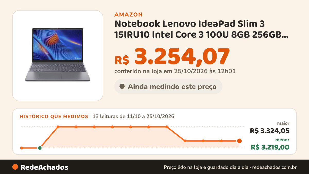 Histórico de preço de Notebook Lenovo IdeaPad Slim 3 15IRU10 Intel Core 3 100U 8GB 256GB SSD Linux 15.3"… na Amazon: 13 leituras de 11/10/2026 a 25/10/2026, menor R$ 3.219,00, maior R$ 3.324,05; R$ 3.254,07 conferido em 25/10/2026 às 12h01